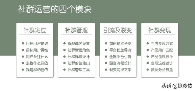 社群運營工具有哪些特點（社群運營工具有哪些類型）