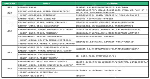 電商平臺(tái)的營(yíng)銷方式有哪些，電商平臺(tái)的營(yíng)銷方式有哪些類型？