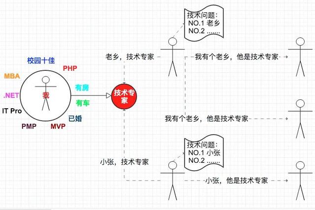 用營(yíng)銷(xiāo)的方式介紹自己不能出現(xiàn)第一人稱（用營(yíng)銷(xiāo)的方式介紹自己PPT）