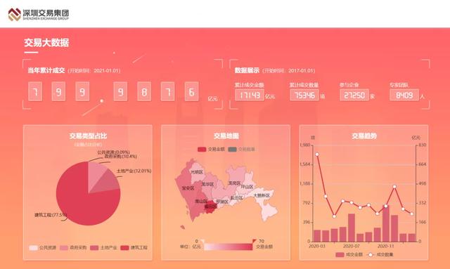 深圳陽(yáng)光采購(gòu)平臺(tái)官網(wǎng) 登錄（深圳陽(yáng)光采購(gòu)平臺(tái)官網(wǎng)電話）