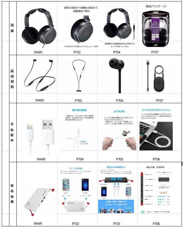 跨境電商術語listing（listings電商是什么意思）