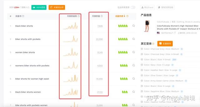 亞馬遜怎么看產(chǎn)品銷量數(shù)據(jù)，如何在亞馬遜看銷量排名？
