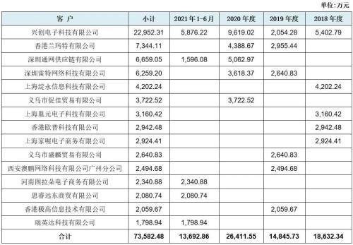 跨境電商五行屬于什么行業(yè)，跨境電商五行屬于什么行業(yè)類(lèi)別？