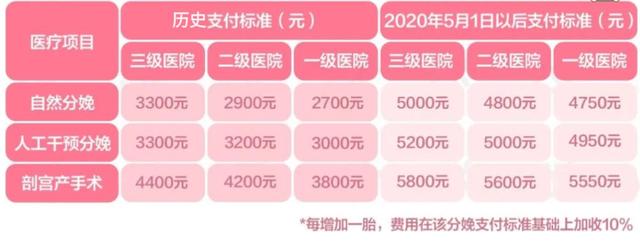 產(chǎn)檢可以報(bào)銷(xiāo)的項(xiàng)目有哪些醫(yī)院，孕婦產(chǎn)檢哪些項(xiàng)目可以報(bào)銷(xiāo)