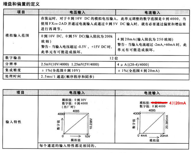 三菱plc怎么讀取程序數(shù)據(jù)，三菱plc怎么讀取程序數(shù)據(jù)來源？