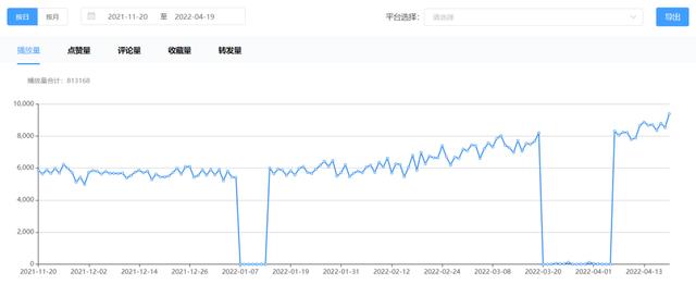 云營銷平臺怎么注冊賬號（云營銷平臺怎么注冊不了）