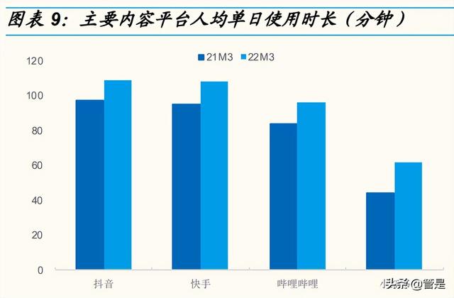 抖音用戶畫像查詢，抖音用戶畫像分析2022？