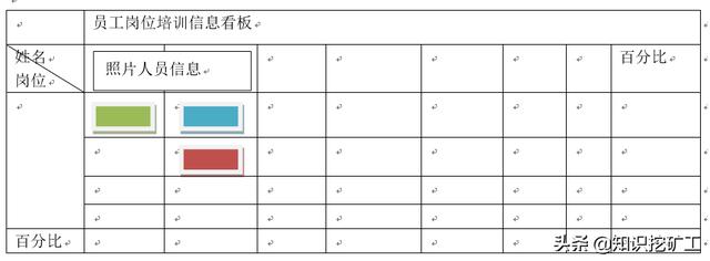 培訓(xùn)體系的搭建（如何搭建培訓(xùn)體系問題怎么描述）