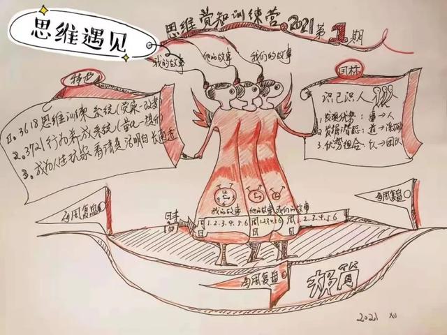 思維導(dǎo)圖開發(fā)左腦還是右腦視頻（思維導(dǎo)圖是左腦還是右腦）