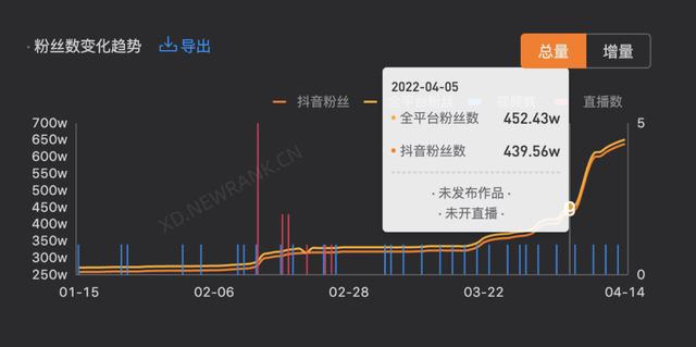 地推員是干嘛的，地推人員一天掙多少錢？