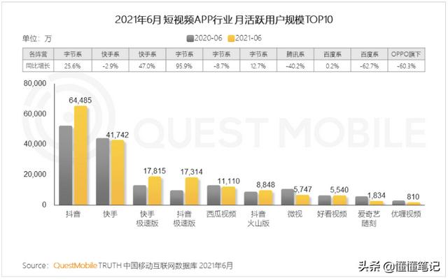 快手極速版和快手哪個(gè)好（快手極速版好還是快手好_）