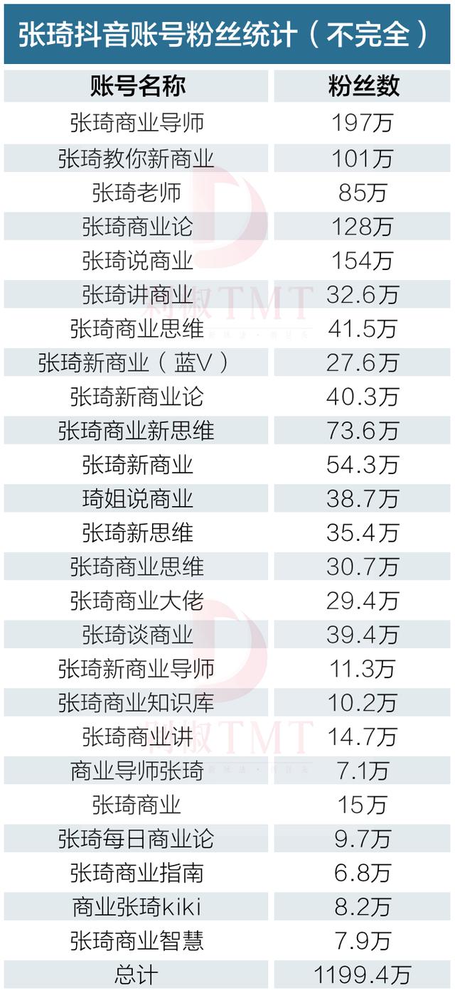 抖音支付30元上熱門是真的嗎（抖音支付50元上熱門有用嗎）