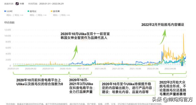 抖音什么時候火的（抖音什么時候火的歌）