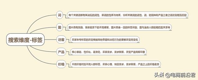 淘寶客怎么拉人最快（淘客怎么拉人）