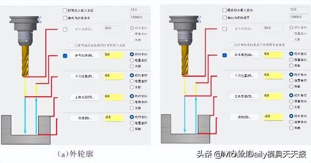 手編怎么編銑圓程序圖，手編怎么編銑圓程序視頻？