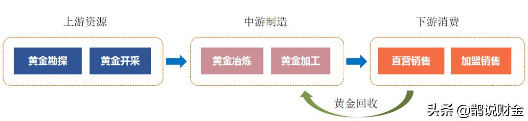 回收黃金的那些人怎么賺錢的，回收黃金的那些人怎么賺錢的呢？