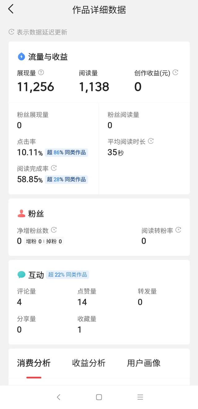頭條10000閱讀量為什么沒(méi)收益（今日頭條閱讀量2000 有收益嗎）
