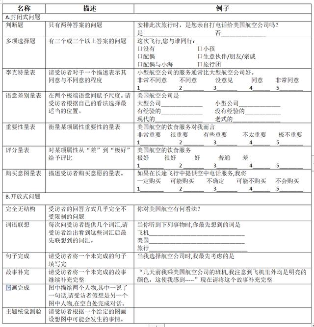 營銷調(diào)研的內(nèi)容包括哪些內(nèi)容（營銷調(diào)研的內(nèi)容包括哪些要素）