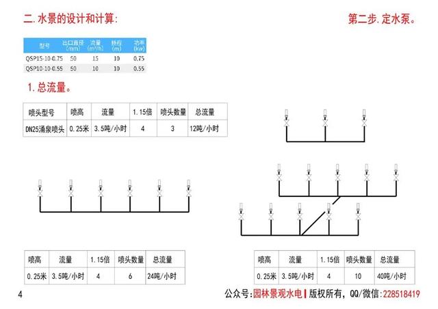 水的流量怎么計(jì)算(噸小時(shí))，每小時(shí)水流量怎么計(jì)算？