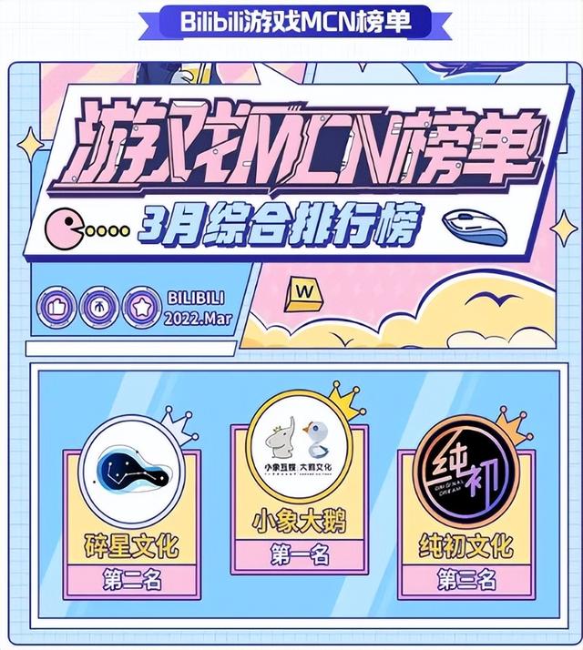 022直播平臺(tái)最新排名榜（2022直播平臺(tái)最新排名下載）"