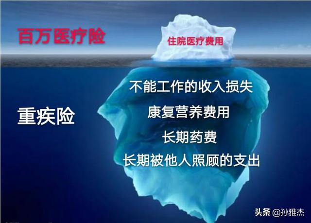 重疾險買哪家公司性價比最高 知乎（重疾險買哪家公司性價比最高_全網5338款產品測評!）
