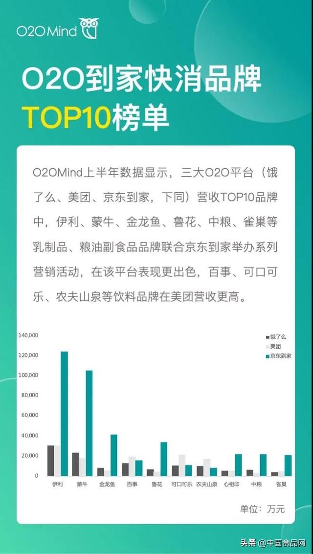 屬于o2o的電商平臺有哪些（o2o移動電商平臺有哪些并且都有什么優(yōu)勢）