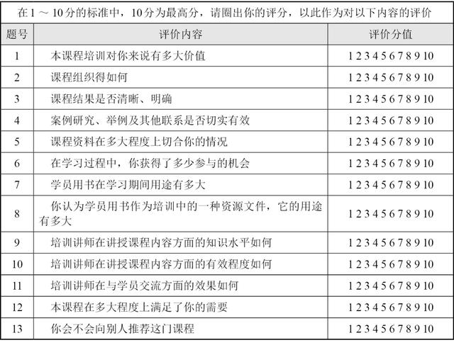 新人培訓(xùn)流程的五個(gè)步驟（培訓(xùn)流程的五個(gè)步驟pesos）