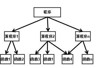 c語言程序的基本單位是_（什么是構(gòu)成c語言的程序的基本單位）
