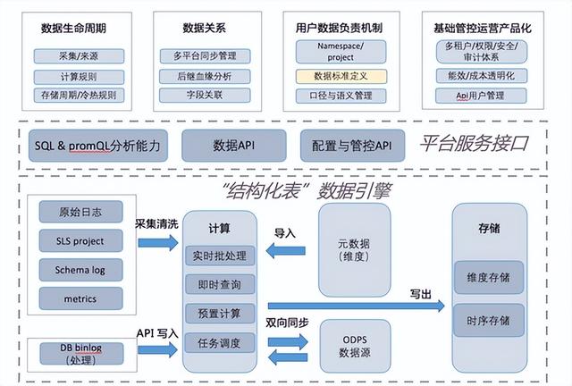 螞蟻平臺是做什么的公司（螞蟻平臺是做什么的軟件）