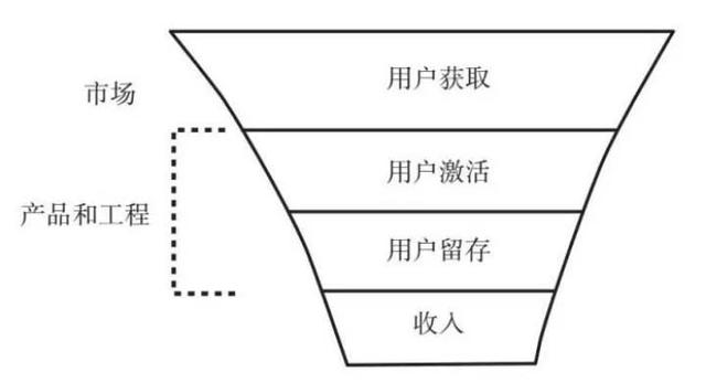 做地推能賺到錢嗎（地推工作好嗎）