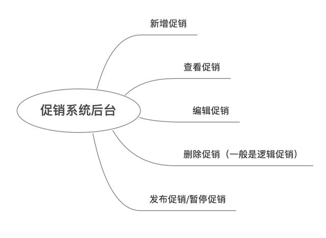 電商的入門基本知識有哪些呢（電商的入門基本知識有哪些書）