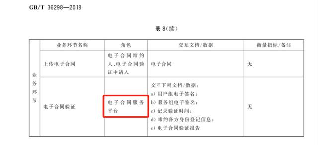 互聯(lián)網(wǎng)電子簽名平臺(tái)官網(wǎng)，互聯(lián)網(wǎng)電子簽名平臺(tái)官網(wǎng)下載