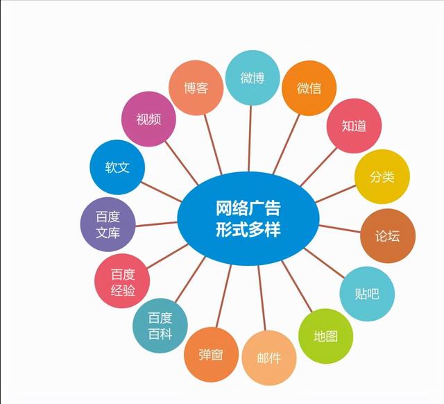 網(wǎng)絡推廣如何做原來大家都在用這個簡單方法嗎，網(wǎng)絡推廣如何做原來大家都在用這個簡單方法說明？