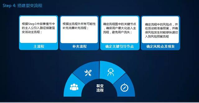 微信朋友圈推廣文案（朋友圈活動宣傳文案）