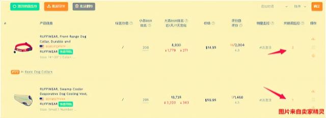 流量分析的角度主要包括，流量構(gòu)成分析？