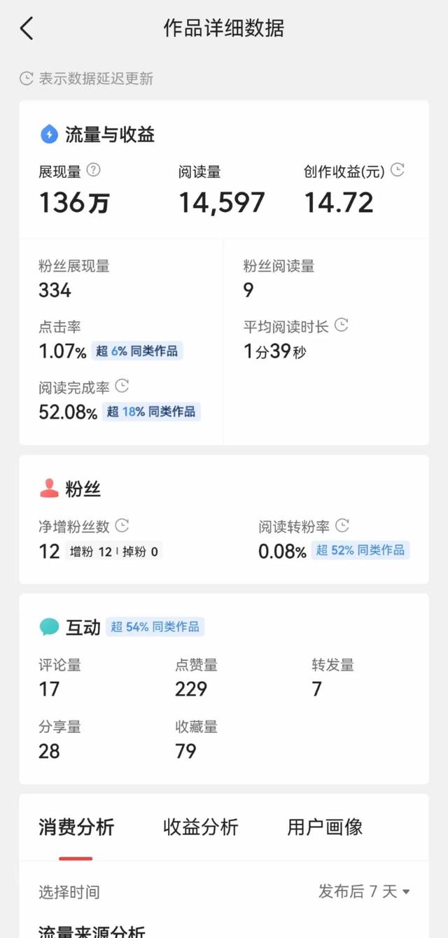 免費(fèi)發(fā)表文章的平臺(tái)（大學(xué)生發(fā)表文章的平臺(tái)）