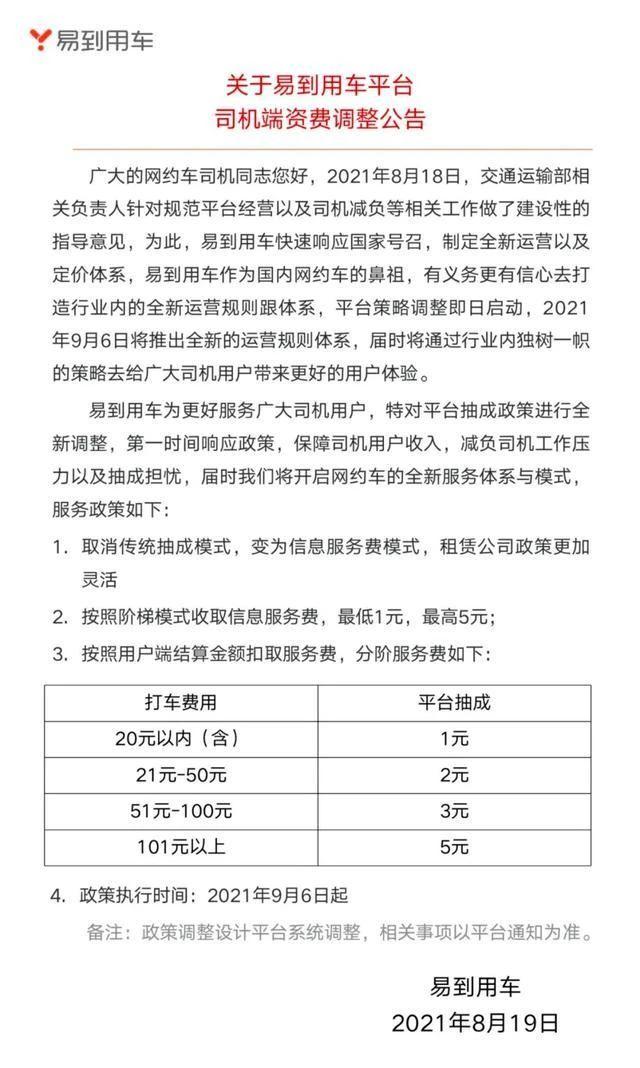 哪個(gè)網(wǎng)約車平臺(tái)打車最便宜些（哪個(gè)網(wǎng)約車平臺(tái)打車最便宜好用）
