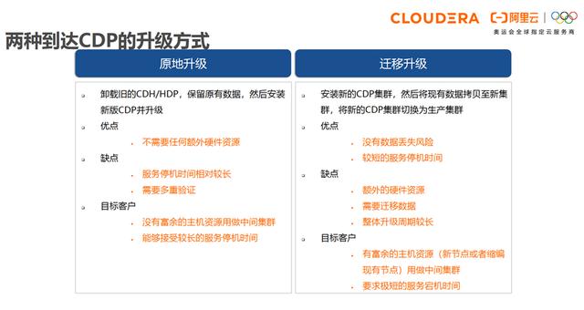 cdh平臺簡介（大數(shù)據(jù)cdp平臺是什么意思）