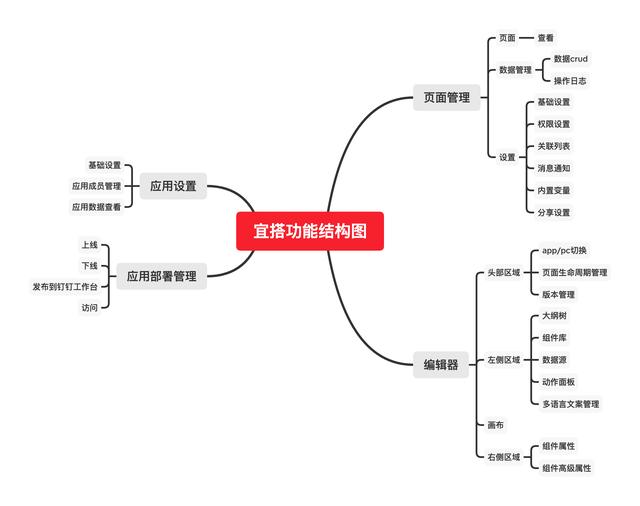 低代碼平臺 私有化部署（低代碼平臺開源框架）
