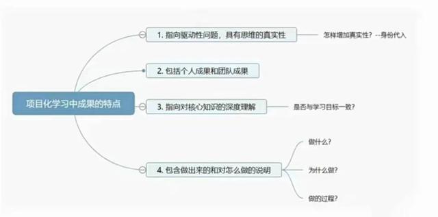 語文項目化教學的六個步驟，語文項目化教學的六個步驟是什么？