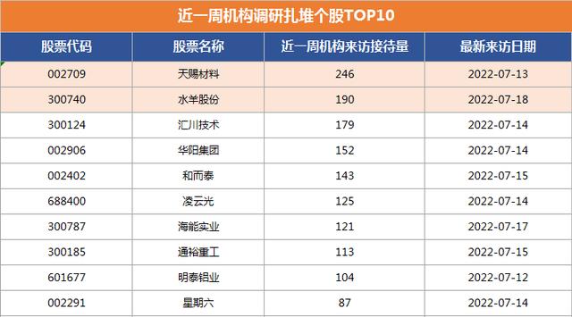 妖王直播間，妖皇直播？