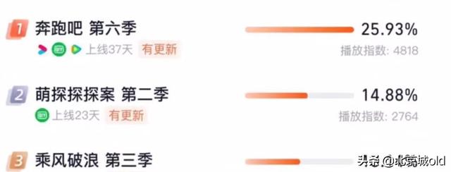 021抖音最火的歌曲，2020抖音最火50首歌曲？"
