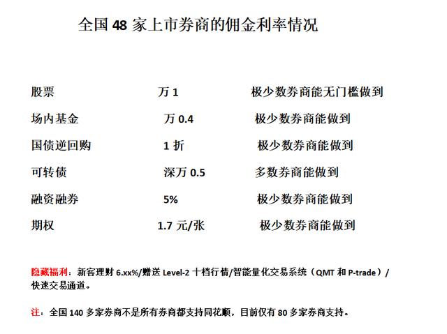 京東白條開通的弊端（京東白條開通了有什么不好的影響嗎）