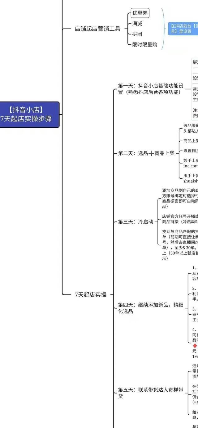 抖音用店名好嗎，抖音名字可以用店鋪的名字嗎？