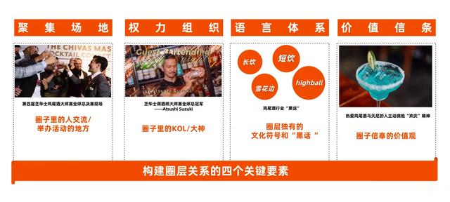 圈層營銷是什么意思?。ㄊ裁词侨訝I銷_）