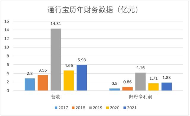淘寶的17種免費(fèi)推廣方法，拼多多免費(fèi)推廣方法？