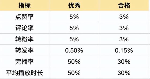 抖音的粉絲團(tuán)怎么升級快（抖音怎么快速升級粉絲團(tuán)）