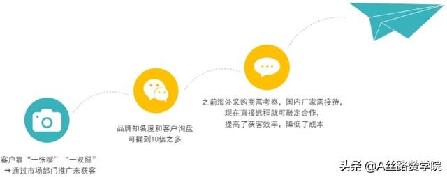 B2B推廣平臺2B2B推廣平臺網(wǎng)站推廣排名（B2B推廣平臺）