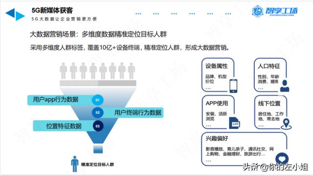 貸款客戶大數(shù)據(jù)精準獲客app（貸款行業(yè)精準獲客）