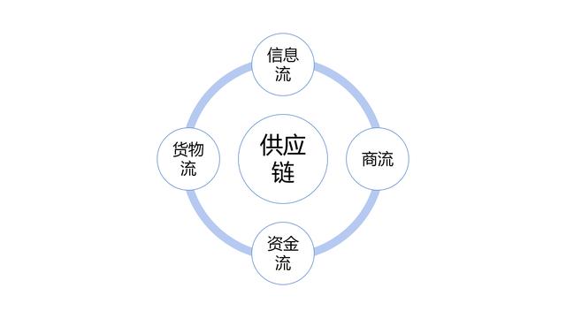 拼多多sku編碼是什么意思怎么填（拼多多sku編碼是啥）
